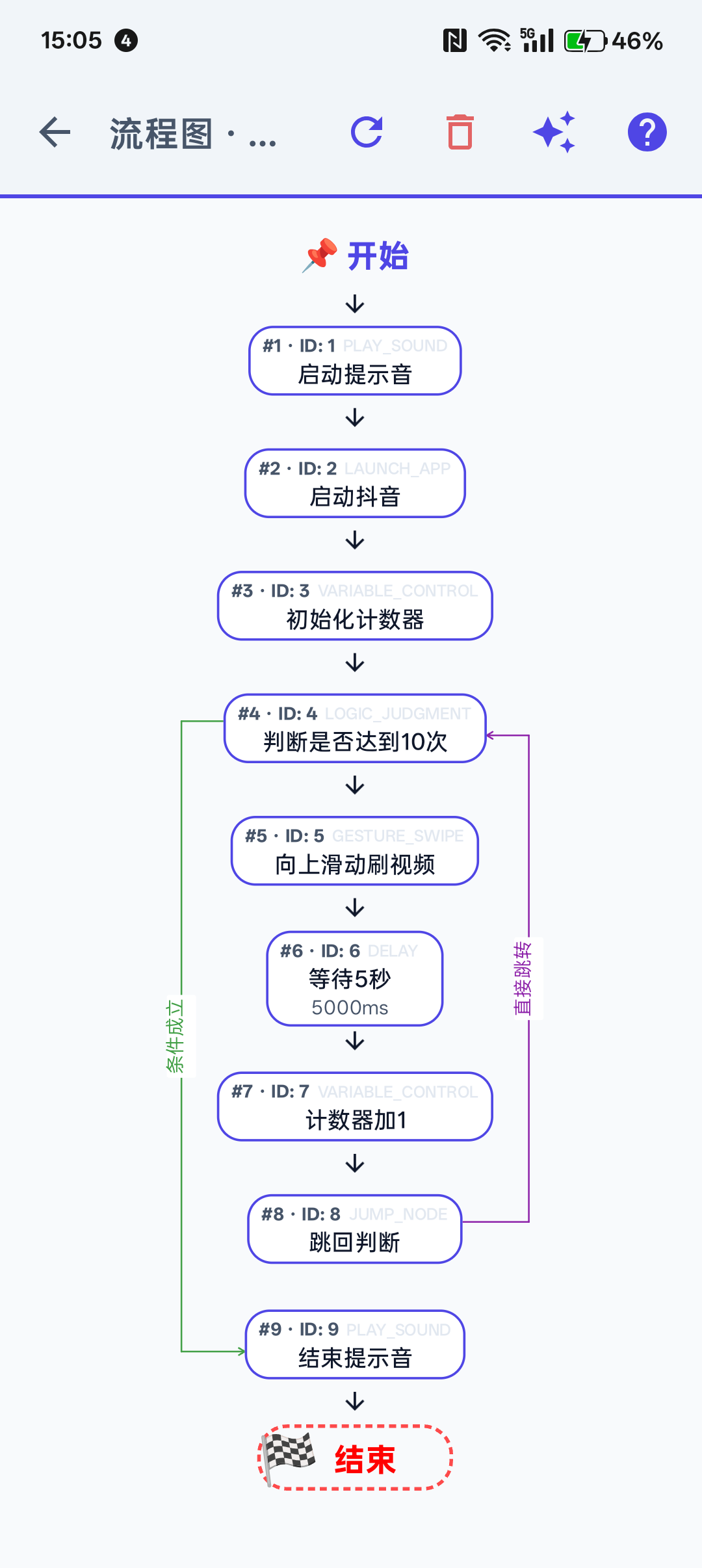 脚本流程图